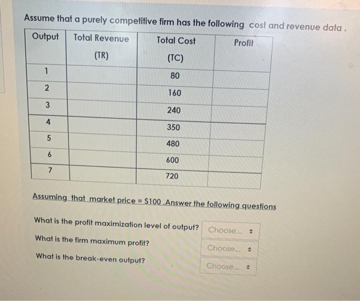 Solved Assume that a purely competitive firm has the | Chegg.com