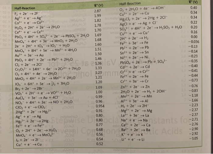 Solved Chem 163 Lab 9 Prelab Assignment Name 1 Use The Chegg Solved Chem 163 Lab 9 Prelab Assignment Name 1 Use The Chegg