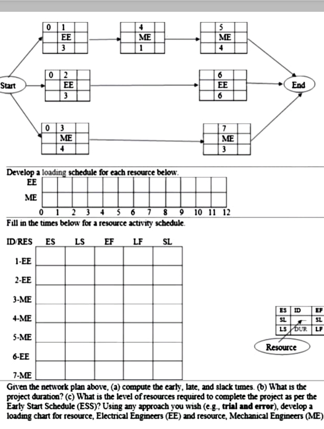 Solved Develop a loading schedule for each resource | Chegg.com