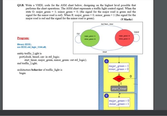 Solved Q3.B. Write a VHDL code for the ASM chart below, | Chegg.com