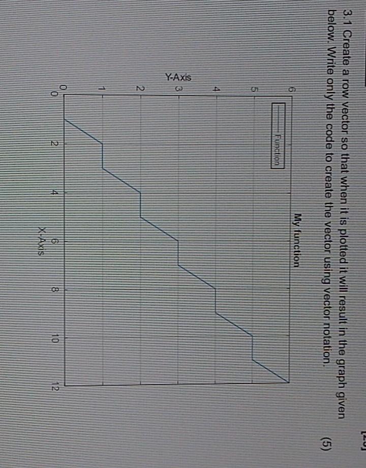 Solved LLO 3.1 Create a row vector so that when it is | Chegg.com