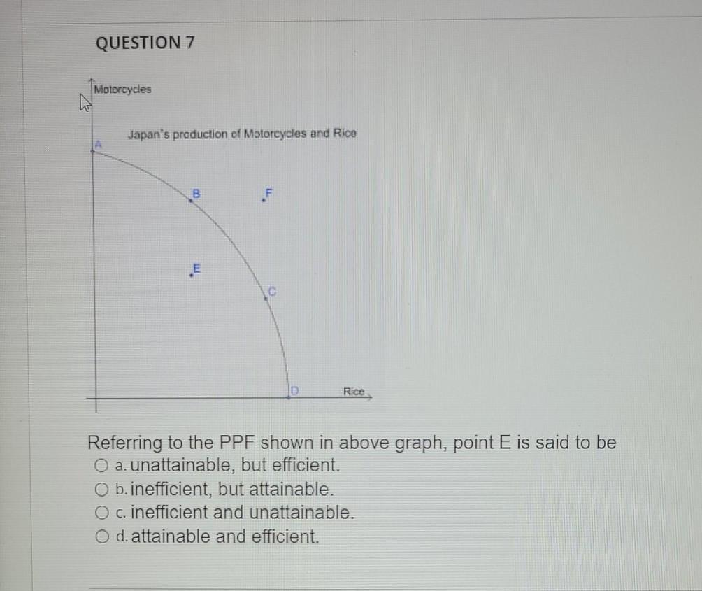 Solved QUESTION 7 Referring to the PPF shown in above graph, | Chegg.com