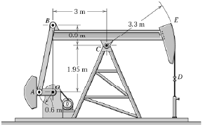 Solved An oil pumping rig is shown in the figure. The | Chegg.com