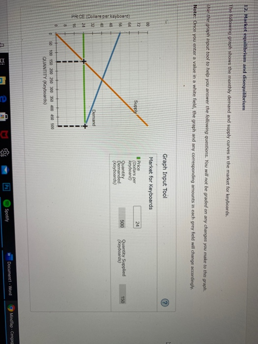 Solved 12. Market equilibrium and disequilibrium The