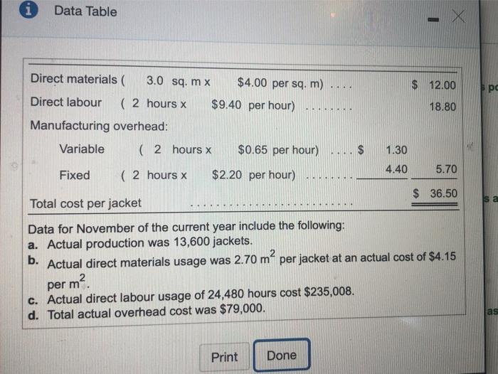 Solved i Data Table Direct materials 3.0 sq.mx $4.00 per sq. | Chegg.com