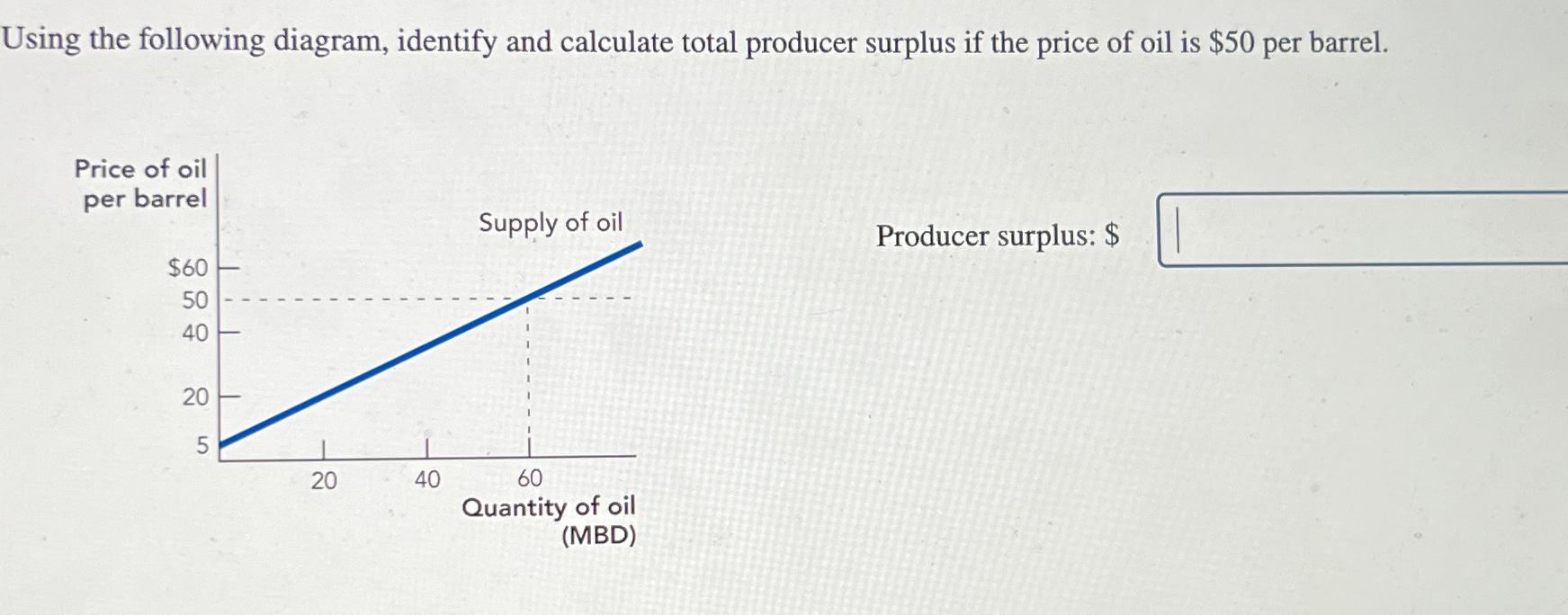 Using the following diagram, identify and calculate