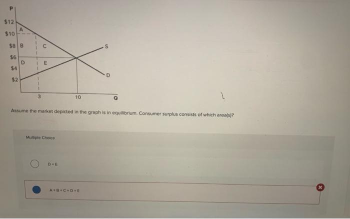 Solved Assume the market depicted in the greph is in | Chegg.com