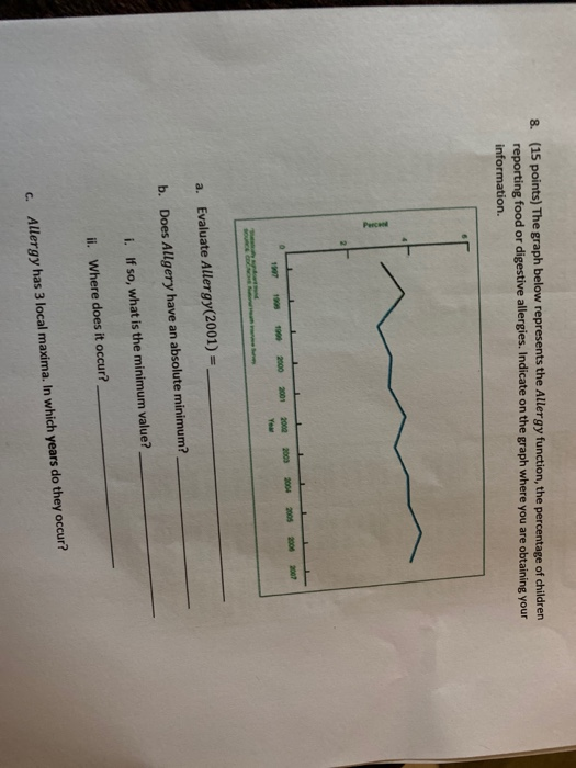 Solved 8. (15 points) The graph below represents the Allergy | Chegg.com