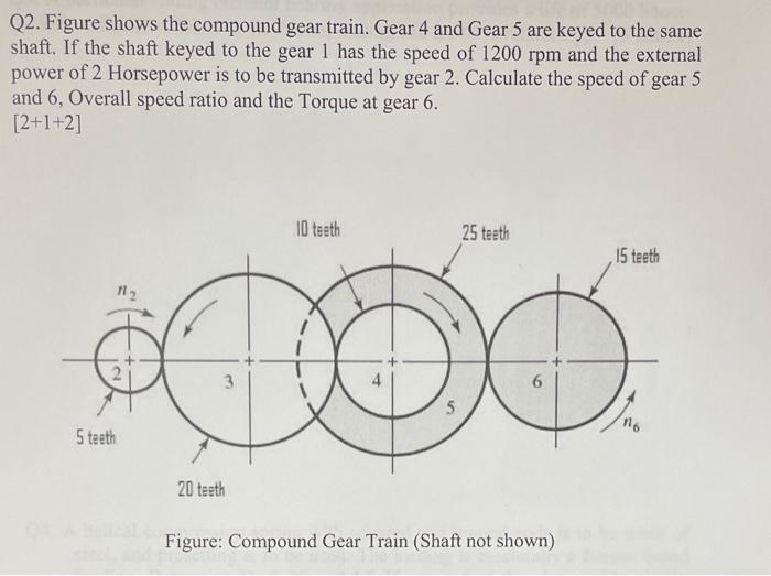 Solved Q2. Figure shows the compound gear train. Gear 4 and | Chegg.com