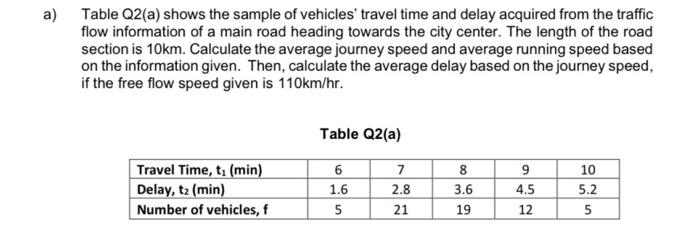 solved-a-table-q2-a-shows-the-sample-of-vehicles-travel-chegg