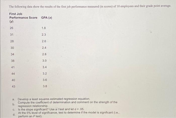 Solved The following data show the results of the first job | Chegg.com