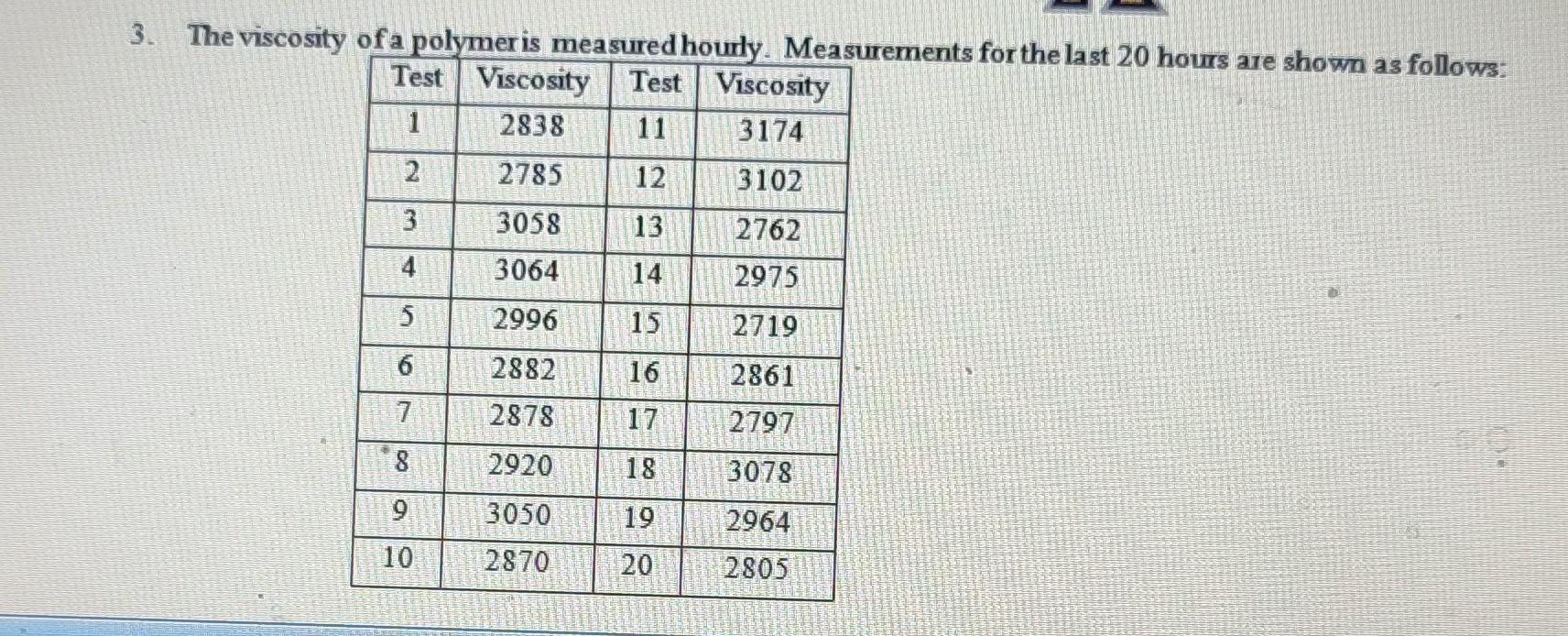 Solved 3. The viscosity of a polymer is measured hourly | Chegg.com
