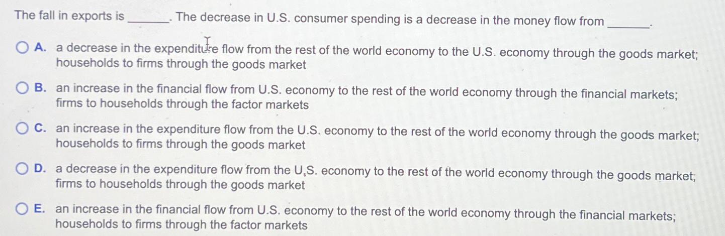 Solved The fall in exports is The decrease in U.S. ﻿consumer | Chegg.com