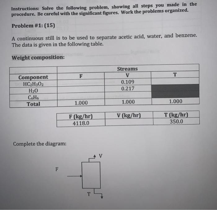 Solved Instructions: Solve the following problem, showing | Chegg.com