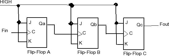 Solved Verilog Problem:a) Implement the 3-bit asynchronous | Chegg.com