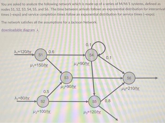 Solved You are asked to analyze the following network which | Chegg.com