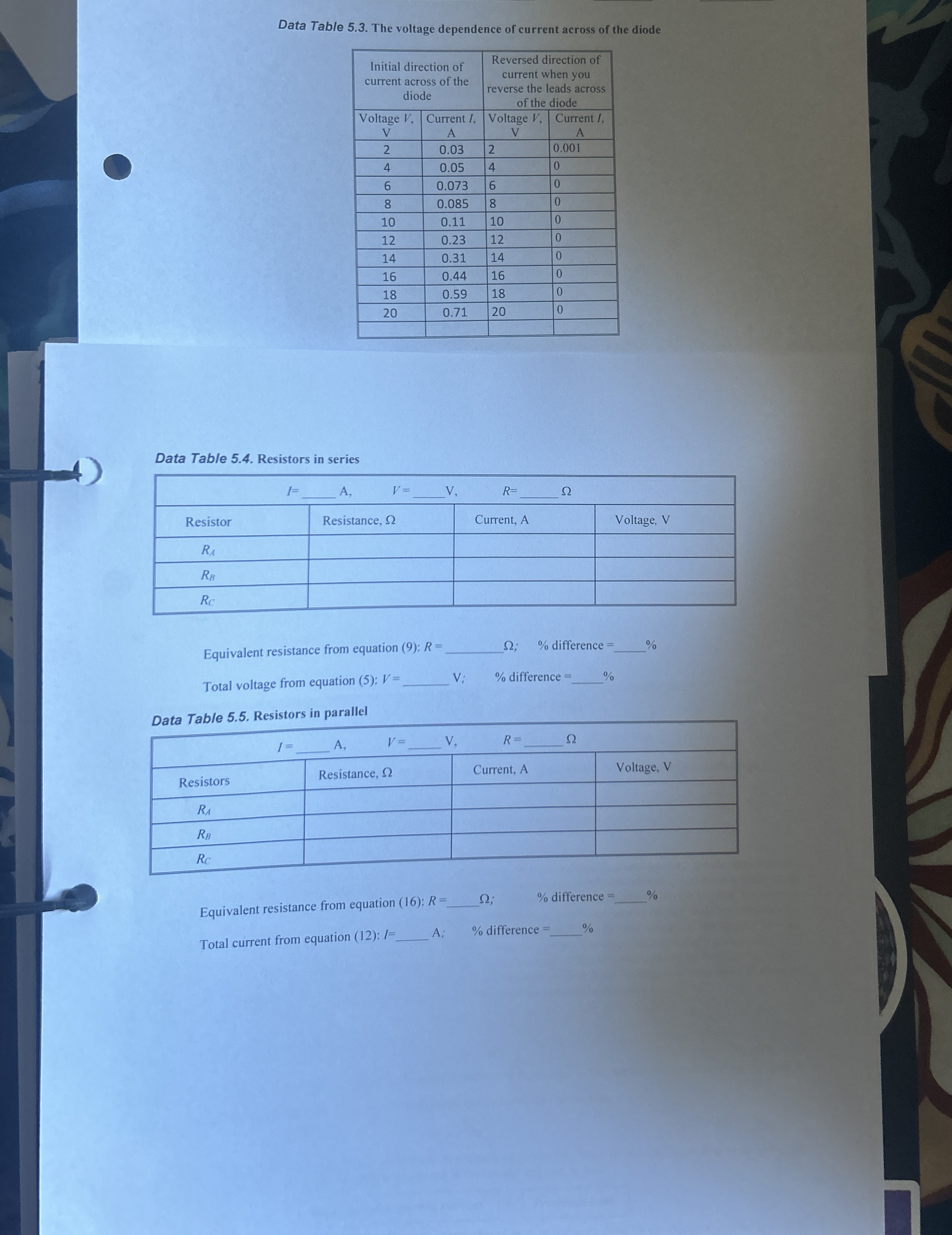 Solved Data Table 5.3. ﻿The voltage dependence of current | Chegg.com