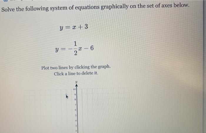 Solved Solve the following system of equations graphically | Chegg.com