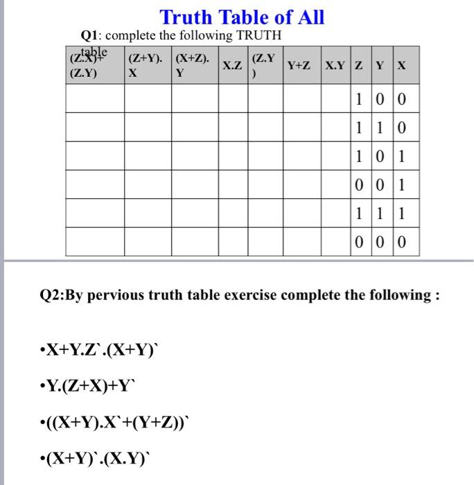 Solved Truth Table of All Q1: complete the following TRUTH | Chegg.com