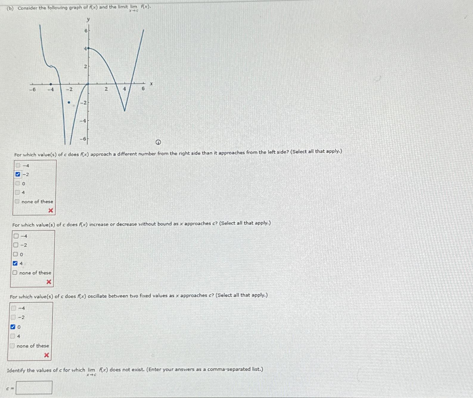 Solved b Consider The Following Graph Of F x and The Chegg