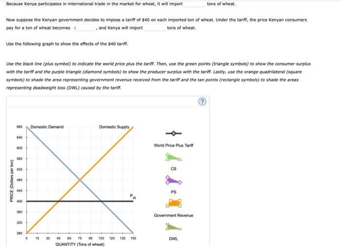 Solved Because Kenya participates in international trade in | Chegg.com