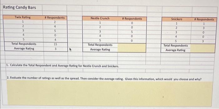 Solved Rating Candy Bars 1. Calculate the Total Respondent | Chegg.com
