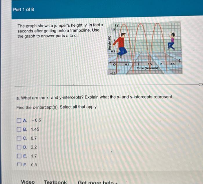 Solved The graph shows a jumper's height, y, in feet x | Chegg.com