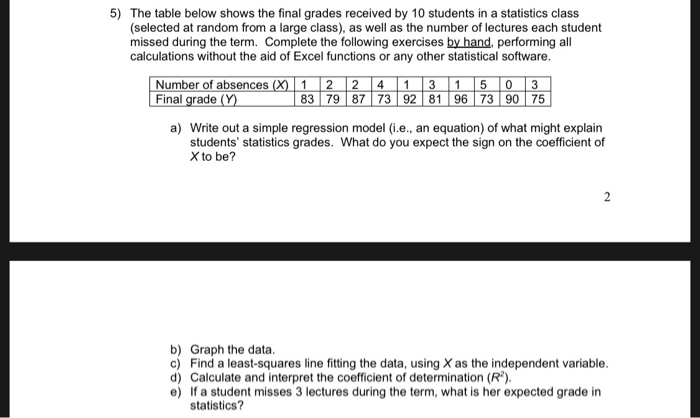 Solved 5) The Table Below Shows The Final Grades Received By | Chegg.com