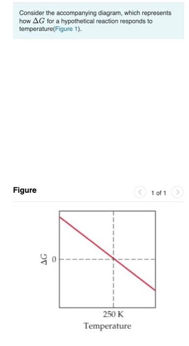 Solved Consider the accompanying diagram, which represents | Chegg.com