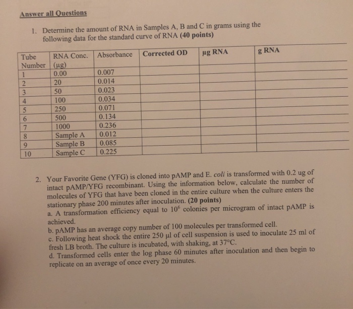 Solved Answer all Questions 1. Determine the amount of RNA | Chegg.com