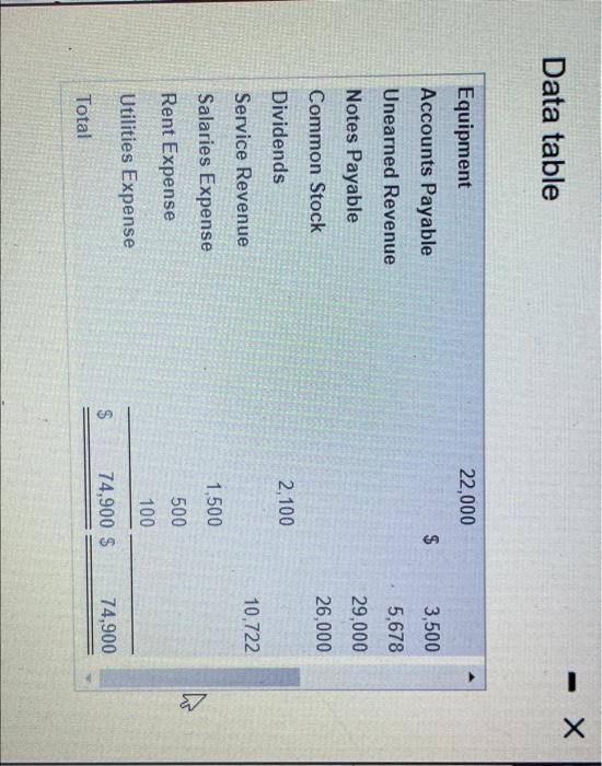 Solved hi The trial balance as of July 31, 2018, for Sally