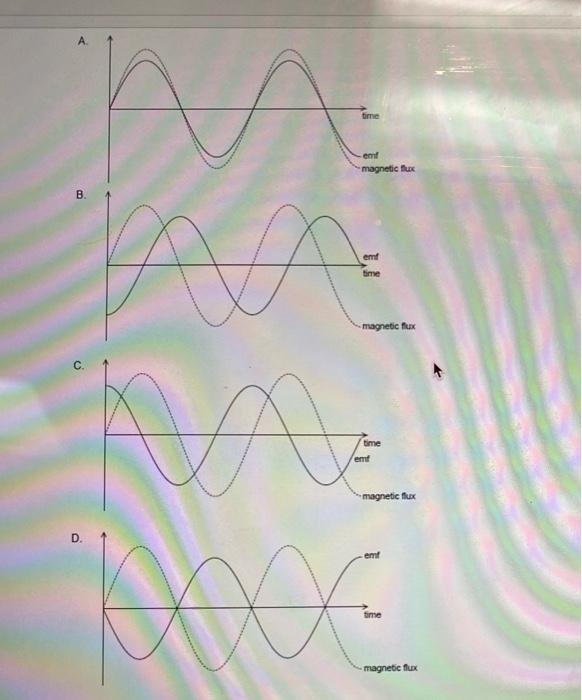 Solved A coil is rotated in a uniform magnetic field. An | Chegg.com