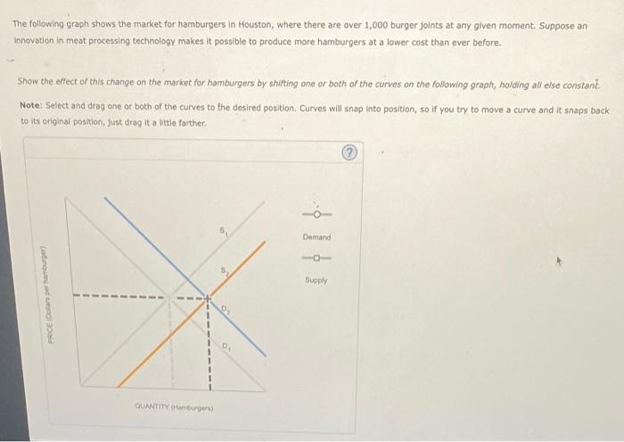 The following graph shows the market for hamburgers in Houston, where there are over 1,000 burger joints at any given moment.