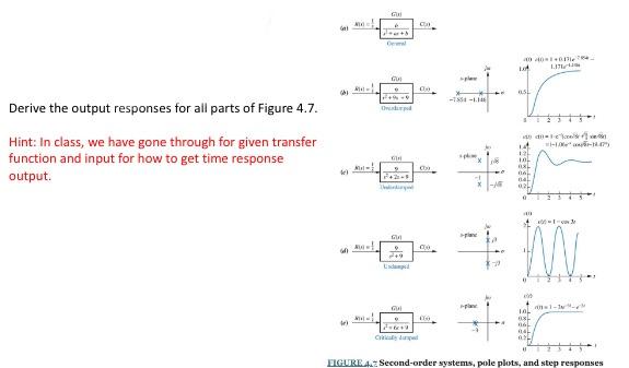 Solved Derive the output responses for all parts of Figure | Chegg.com