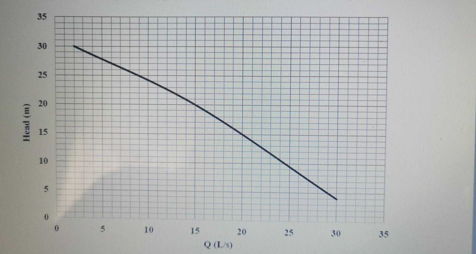 Q1) The following figure shows the performance of the | Chegg.com