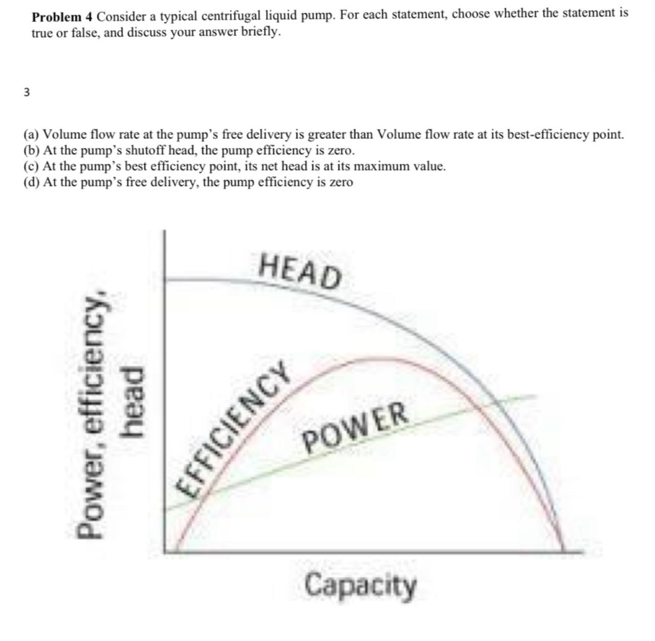 Solved Problem 4 ﻿Consider a typical centrifugal liquid | Chegg.com
