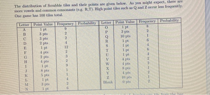 Scrabble Tile Distribution and Point Values