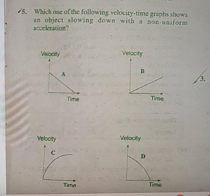 Solved s. Which one of the following velocity-time graphs | Chegg.com
