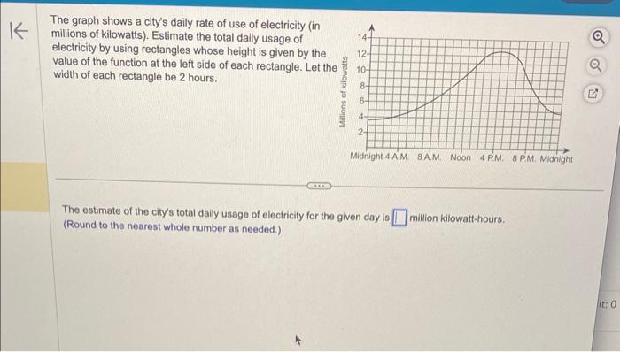 Solved The graph shows a city's daily rate of use of | Chegg.com