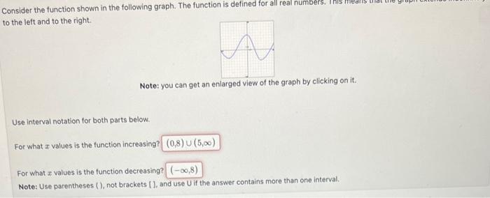 Solved Consider the function shown in the following graph. | Chegg.com
