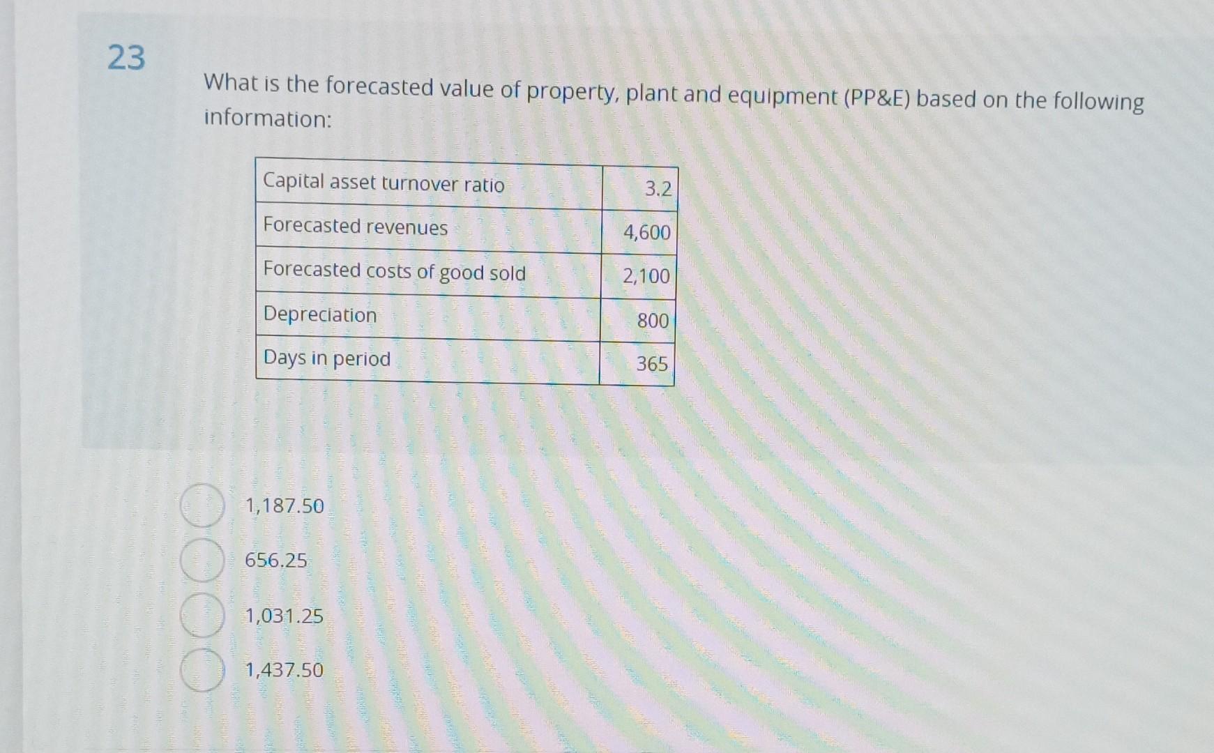 Solved What is the forecasted value of property, plant and