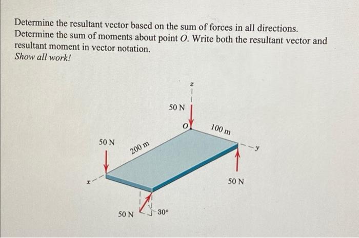 Solved Determine the resultant vector based on the sum of | Chegg.com