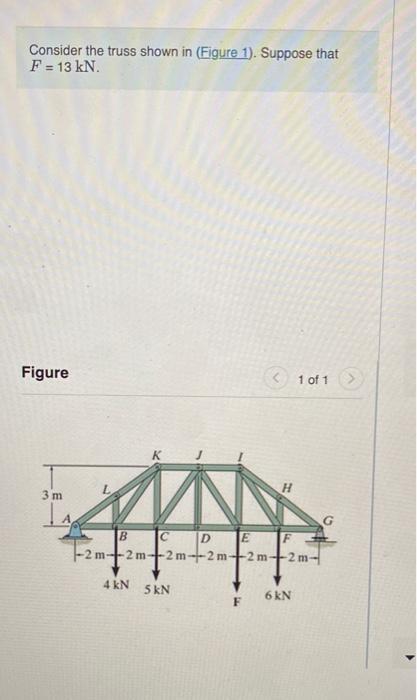 Solved Consider the truss shown in (Figure 1). Suppose that | Chegg.com