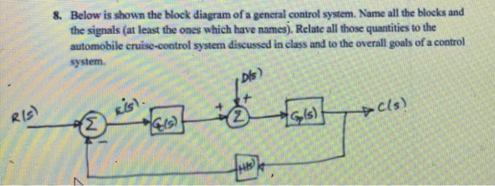 Solved R(S) 8. Below is shown the block diagram of a general | Chegg.com
