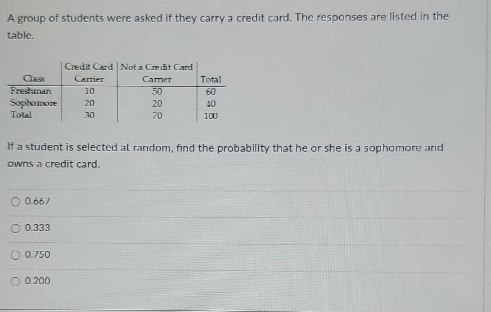 Solved A Group Of Students Were Asked If They Carry A Credit | Chegg.com