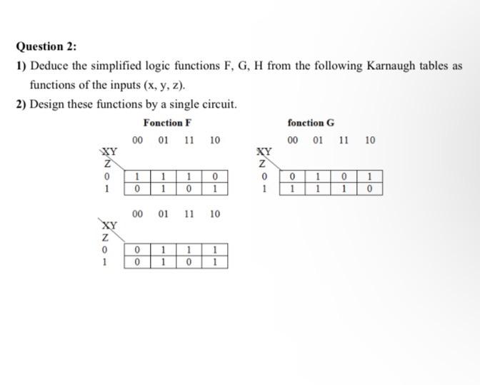 Solved 1) Simplify The Following Boolean Equations: | Chegg.com