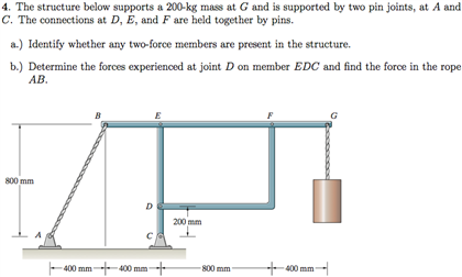 Solved The structure below supports a 200-kg mass at G and | Chegg.com