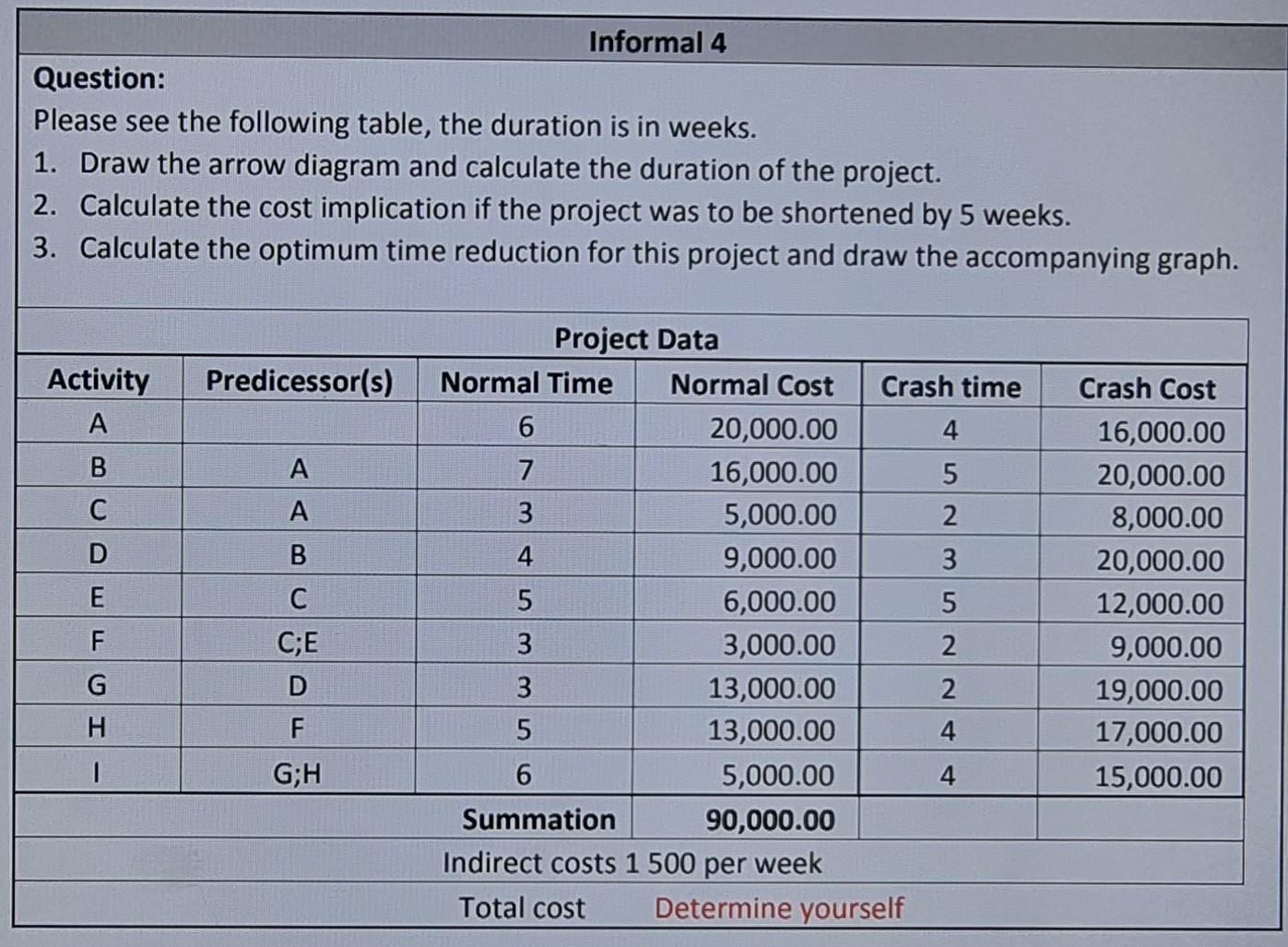 how to manage emotional flooding