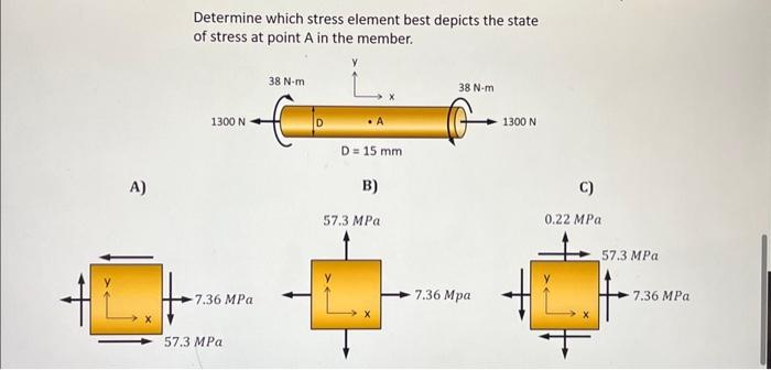 Solved Determine which stress element best depicts the state | Chegg.com