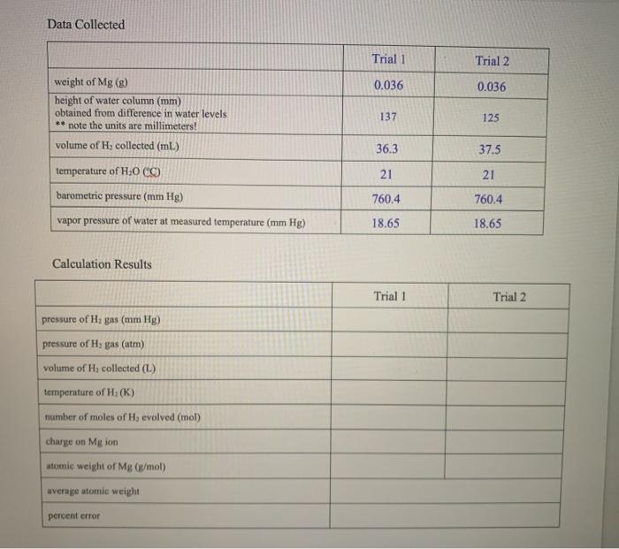 Solved Data Collected Trial 1 Trial 2 0.036 0.036 weight of | Chegg.com